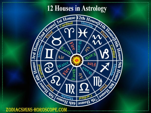astrology chart houses signs and elements