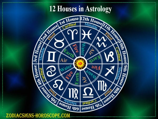 Astrological Houses Learn About The 12 Astrological Houses ZSH