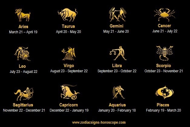List Of 12 Zodiac Signs Dates Meanings Symbols Zodiac Signs Dates ...