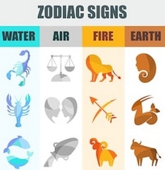 Typical Traits of Each Man's Zodiac Signs - Male Zodiac Sign Traits