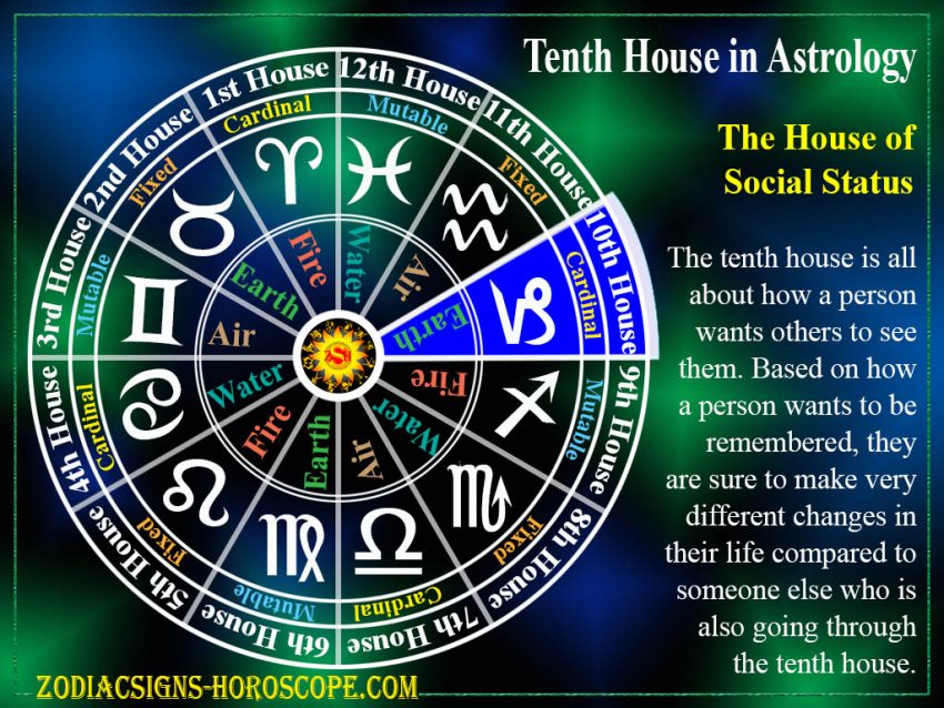 10th house astrology karma