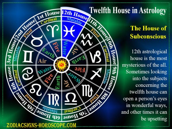 12 house cafe astrology