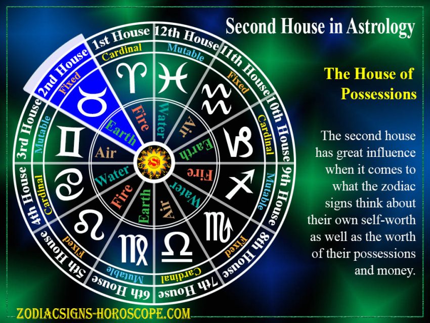 second-house-in-astrology-the-house-of-possessions-house-of-value