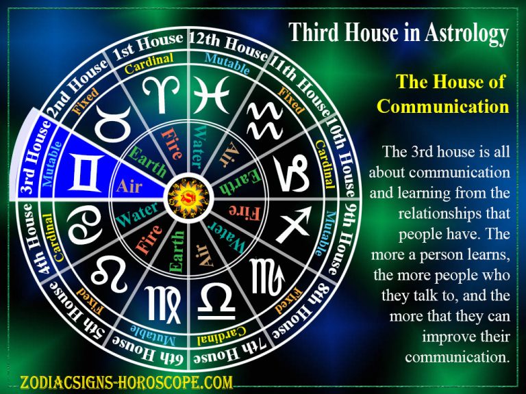 Third House In Astrology The House Of Communication 3rd House