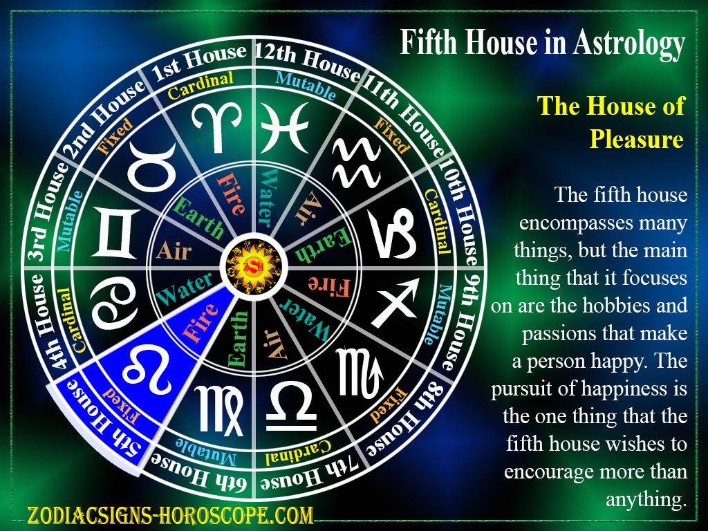 Fifth House In Astrology The House Of Pleasure 5th House Astrology