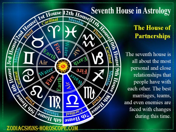 what does 6th house in astrology represent