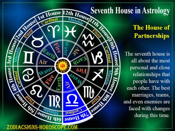 Seventh House In Astrology The House Of Partnerships 7th House Zodiac