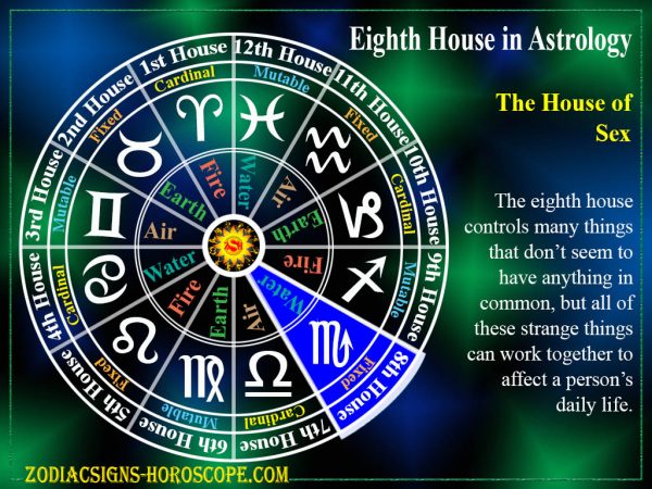 8 Eighth House In Astrology 600x450 