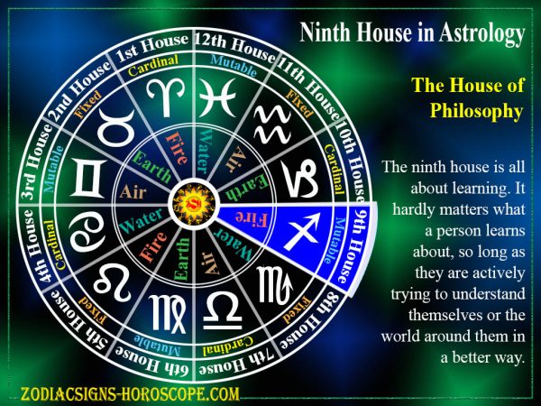 9th house astrology location
