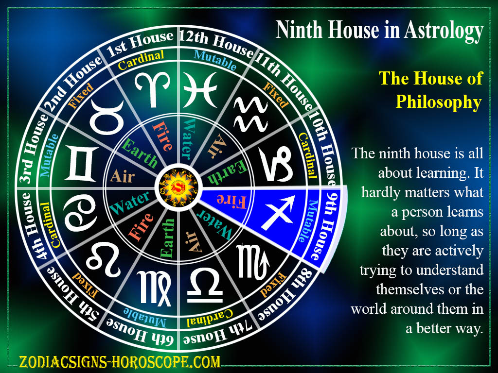 29 Mercury In 9th House Vedic Astrology