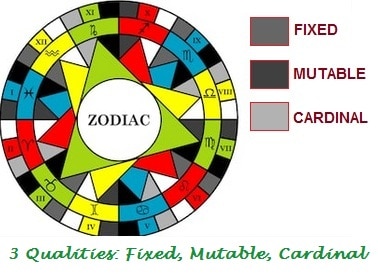 zodiac signs cardinal fixed mutable