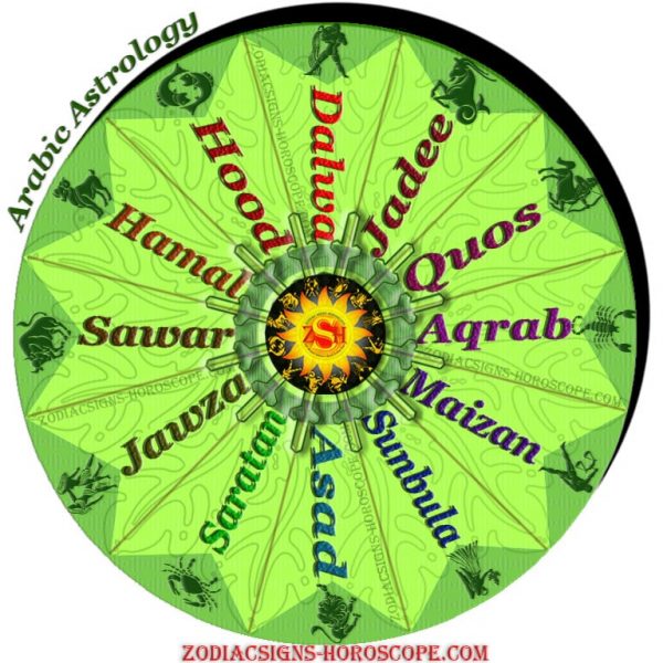 astrology arabic symbols point of glyph