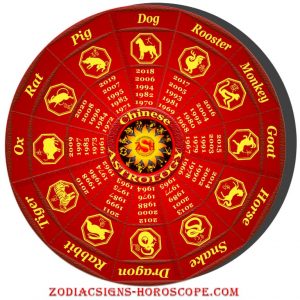 astrology chinese zodiac 2006