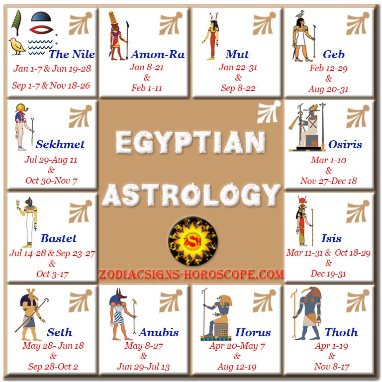 Egyptian Astrology An Introduction To The Egyptian Astrology Zodiac Signs