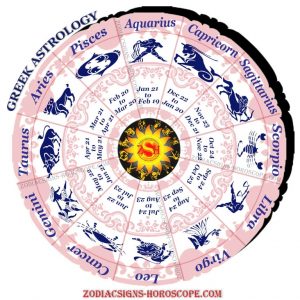 are zodiac signs greek