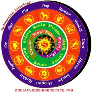 Tibetan Astrology - An Introduction to the Tibetan Zodiac Signs