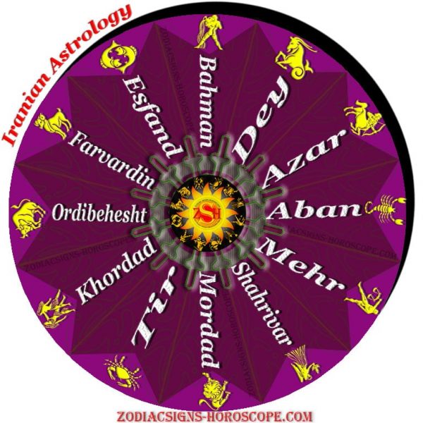 astrology in islam name numerology