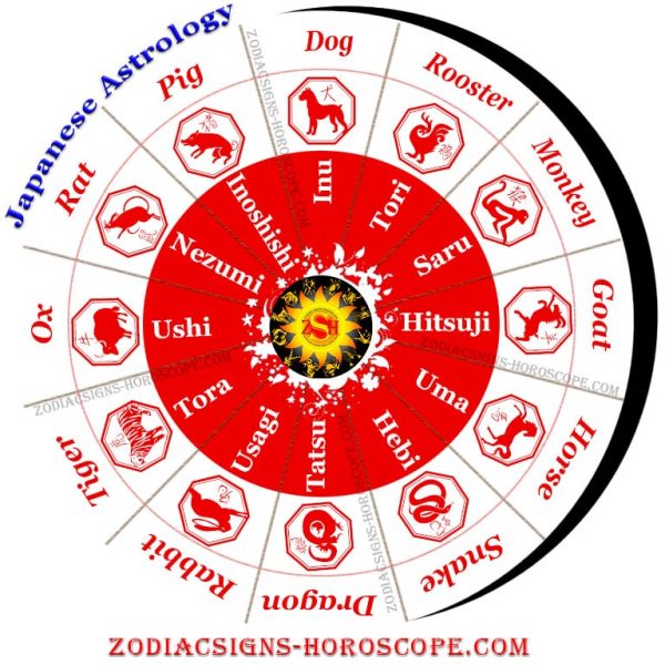 Tibetan Astrology - An Introduction to the Tibetan Zodiac Signs