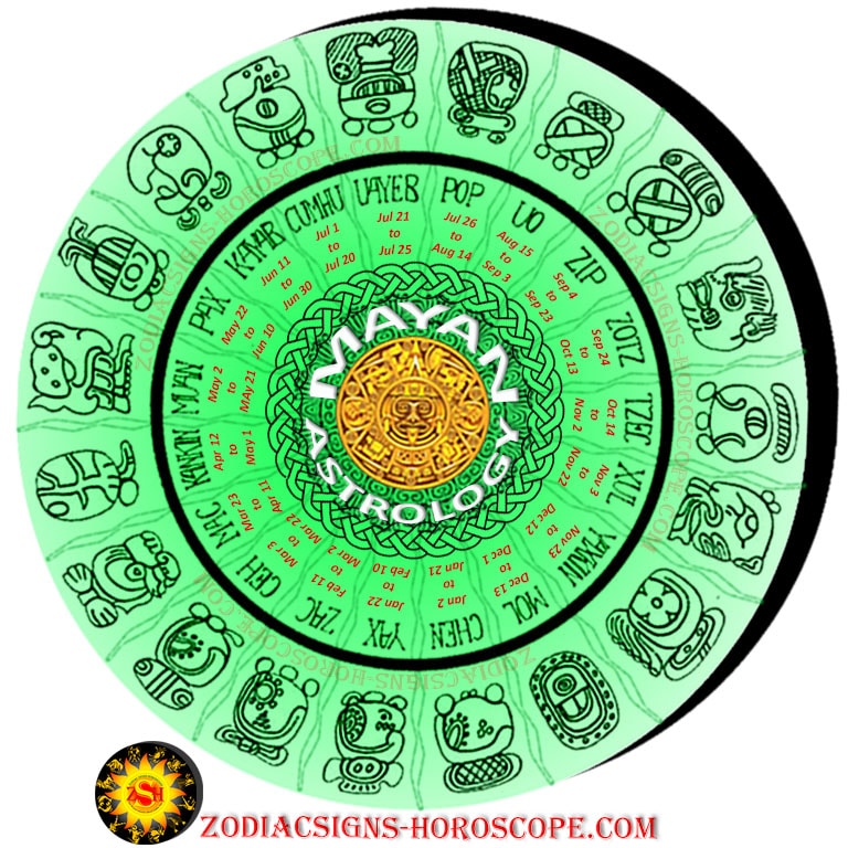 mayan astrology science infographic