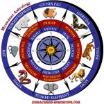 Tibetan Zodiac Sign Compatibility