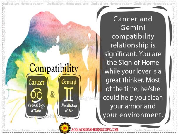 cancer and gemini compatibility percentage