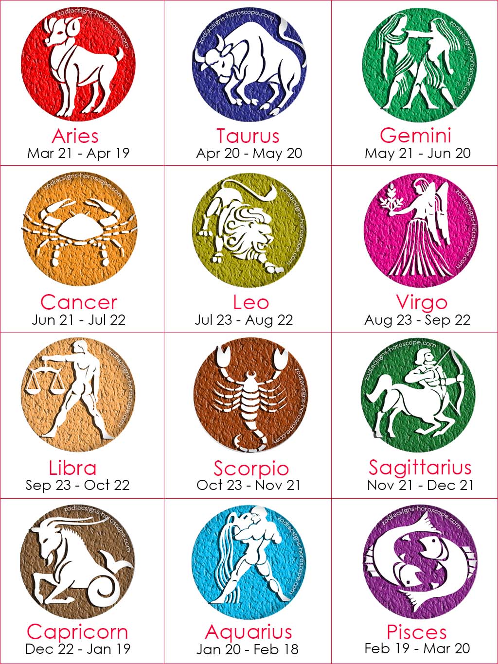 Zodiac Signs Zodiac Signs All About The 12 Horoscope Signs