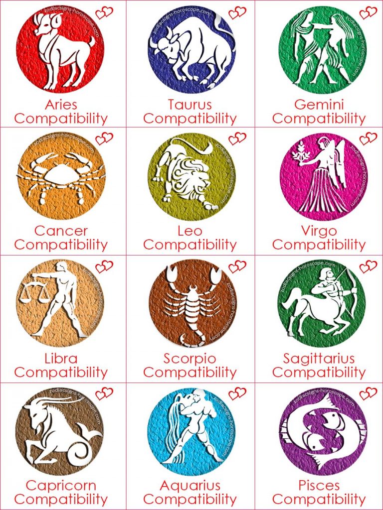 zodiac signs love test