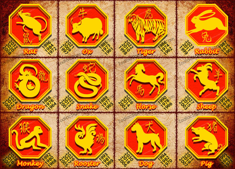 Chinese Zodiac All About 12 Zodiac Animals Trines Birth Hours Zsh