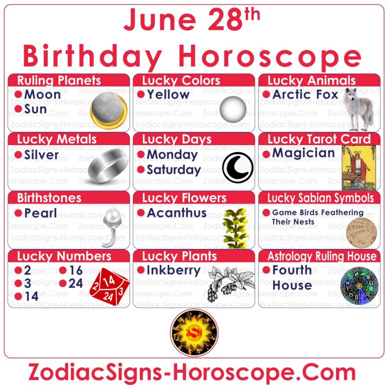 June 28 Zodiac (Cancer) Horoscope Birthday Personality and Lucky Things