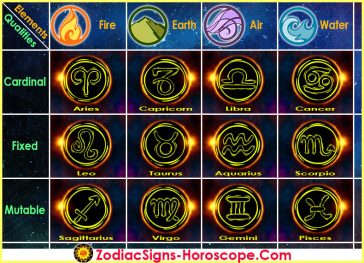 what is the strongest element in zodiac signs