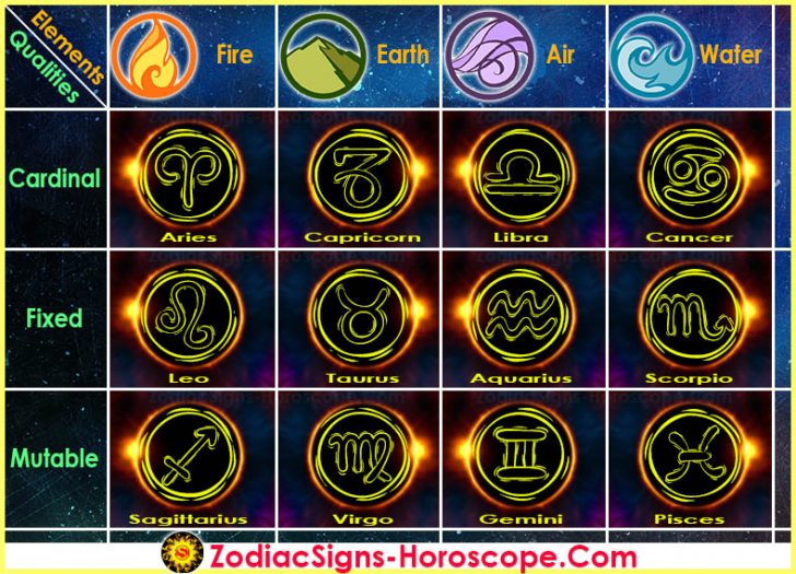 astrological signs elements