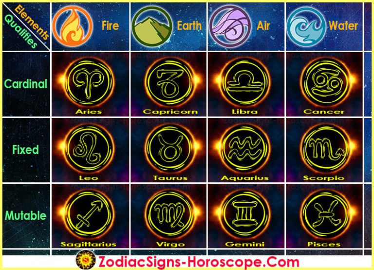 what is the strongest element in astrology