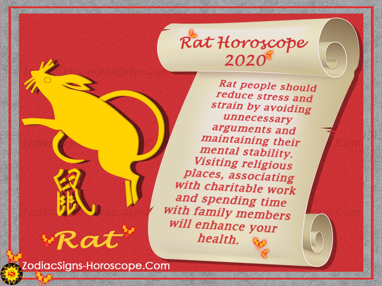 Rat Horoscope 2020 Rat 2020 Monthly Horoscopes and Feng Shui