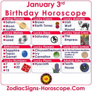 what astrological sign is january