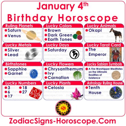 January 4 Zodiac – Full Horoscope Birthday Personality | ZSH