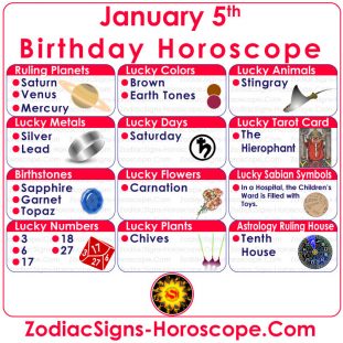 what astrological sign is january 5