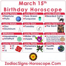 astrological sign march 15