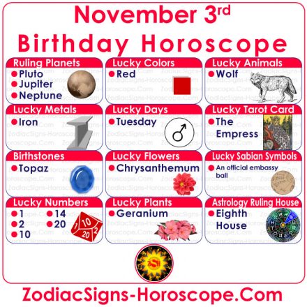 november 5th zodiac chart