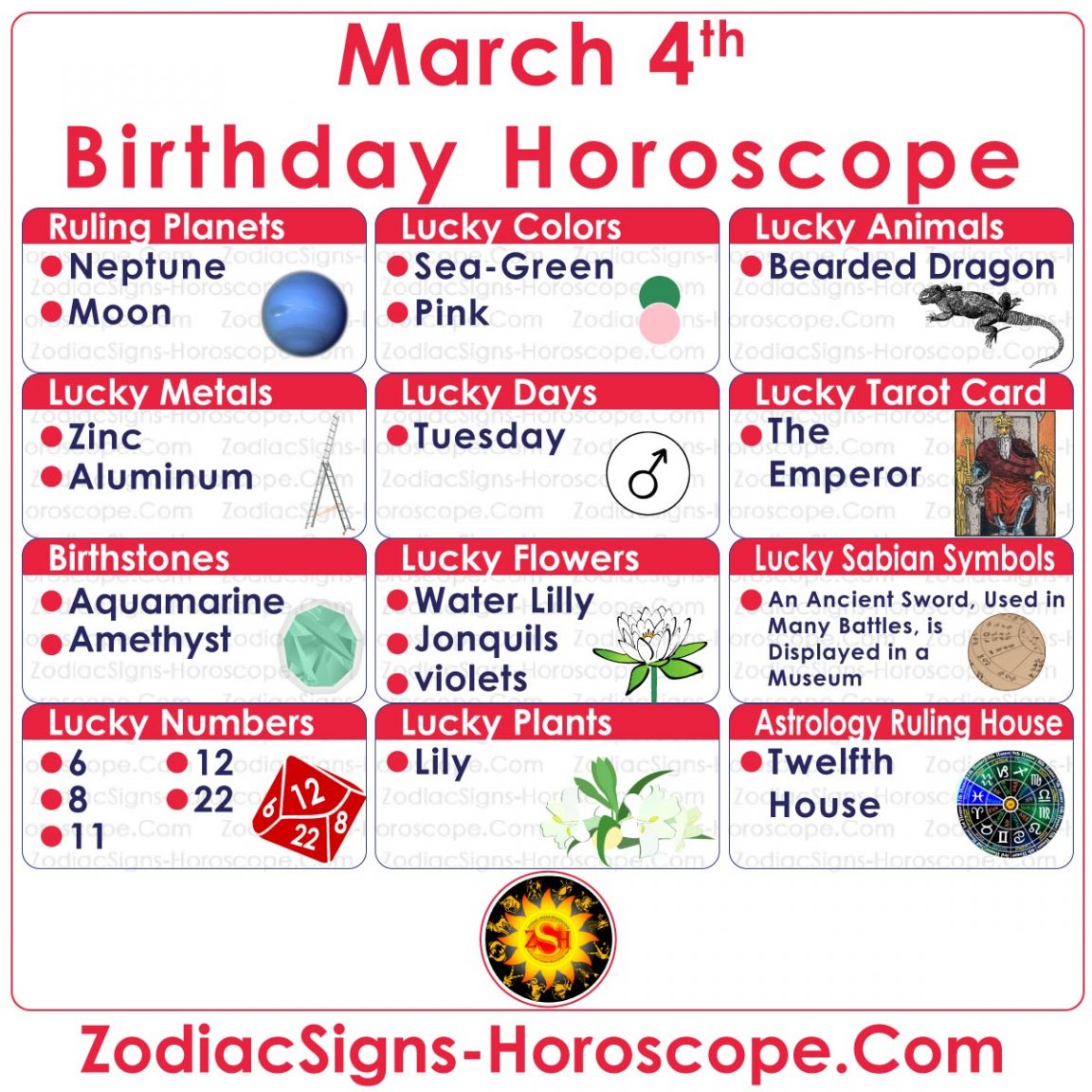 march 4th astrological sign