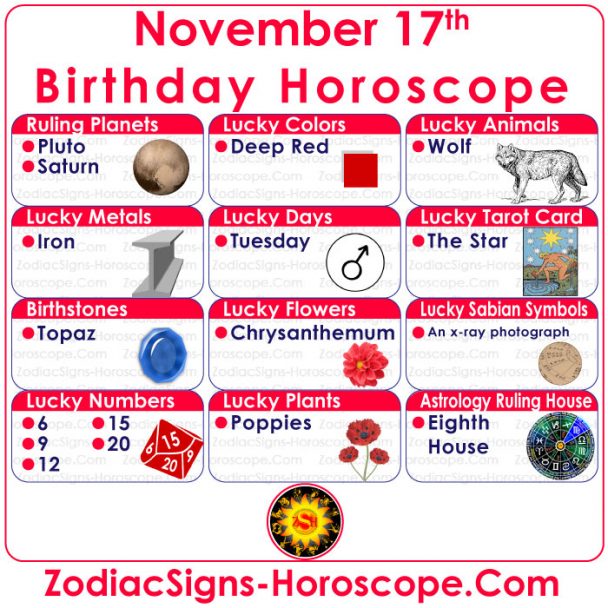 November 17 Zodiac (Scorpio) Horoscope Birthday Personality and Lucky
