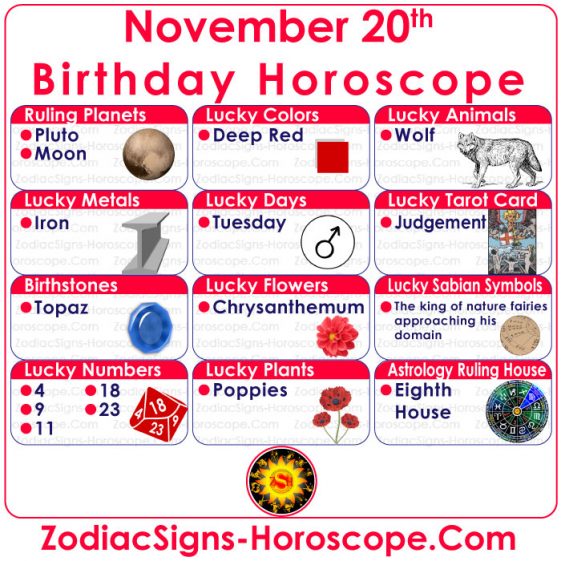 November 20 Zodiac (Scorpio) Horoscope Birthday Personality and Lucky