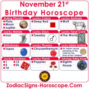 November 21 Zodiac – Full Horoscope Birthday Personality | ZSH