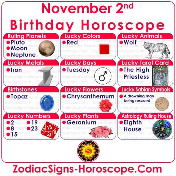 astrological sign november 15 2017