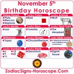 November 5 Zodiac (Scorpio) Horoscope Birthday Personality And Lucky Things