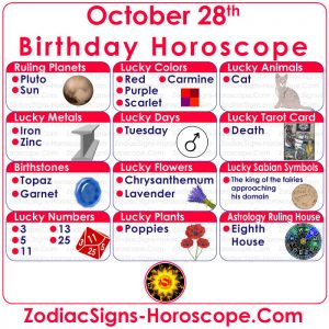 astrological sign for october 29