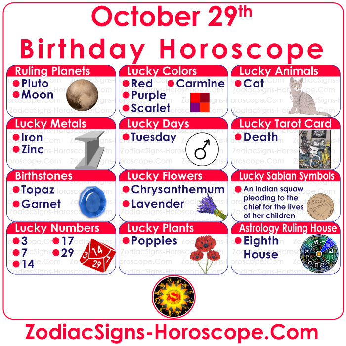 The Astrology & Numerology of your Birthday