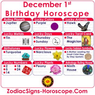 December 1 Zodiac (Sagittarius) Horoscope Birthday Personality and ...