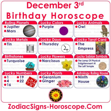 december 3rd astrological sign Scorpio personality