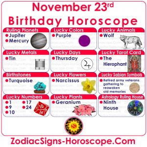 November 23 Zodiac (Sagittarius) Horoscope Birthday Personality And ...