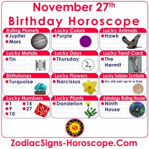 november 25th astrological sign